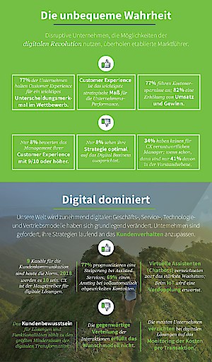 Report von Dimension Data: Wie Chatbots, Omnichannel und Datenanalysen die Kundenkommunikation revolutionieren
