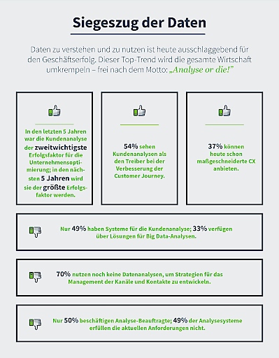 Report von Dimension Data: Wie Chatbots, Omnichannel und Datenanalysen die Kundenkommunikation revolutionieren