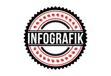 Karrierekiller Homeoffice?