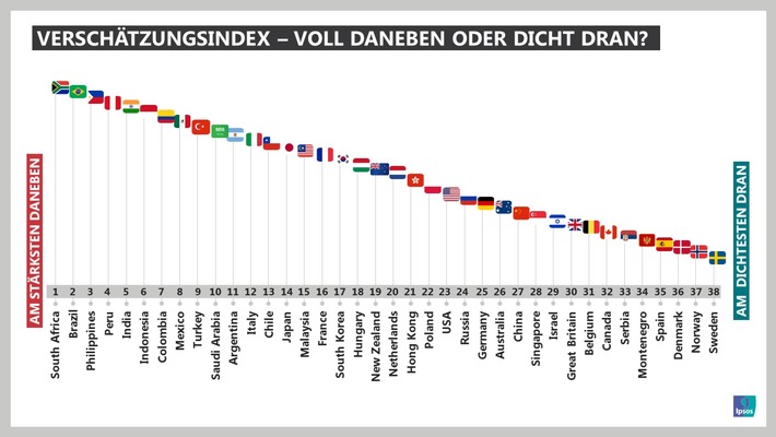 Ipsos-PI_Perils_of_Perception_MISPERCEPTION-INDEX