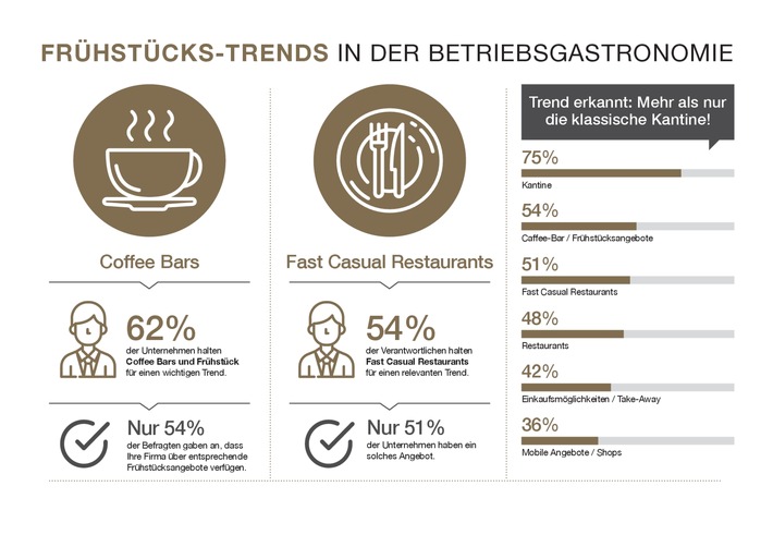 mehr-fruehstueck-bitte-unternehmen-profitieren-von-kommunikativen-kaffeepausen-am-morgen