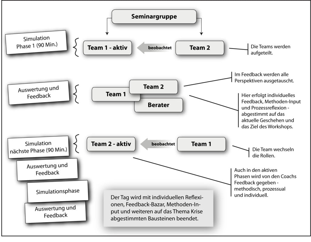 Business-Simulation