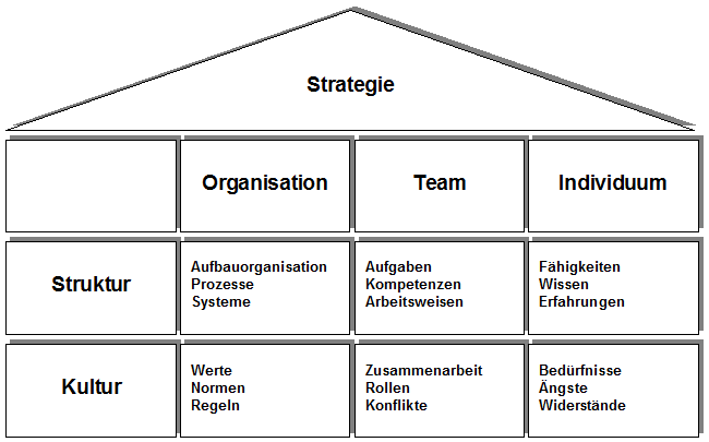Kraus_Struktur_ChangeManagement