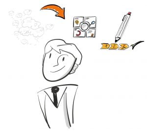 Businessprobleme visuell lösen1