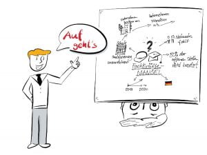 Visualisieren