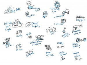 Industrie 4.0