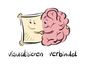 Visualisieren