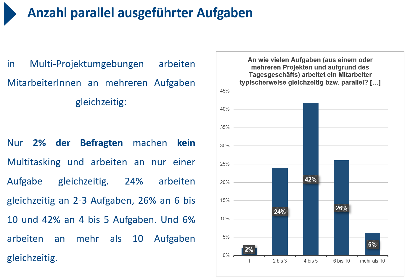 Auszug aus der Studie „Multitasking im Projektmanagement – Status Quo und Potentiale“