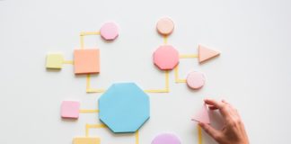 Agile ist mehr als Methodenreiten Agile ist mehr als Methodenreiten