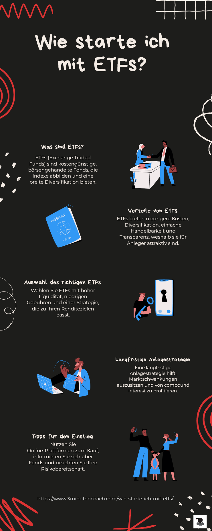 Infografik Wie starte ich mit ETFs